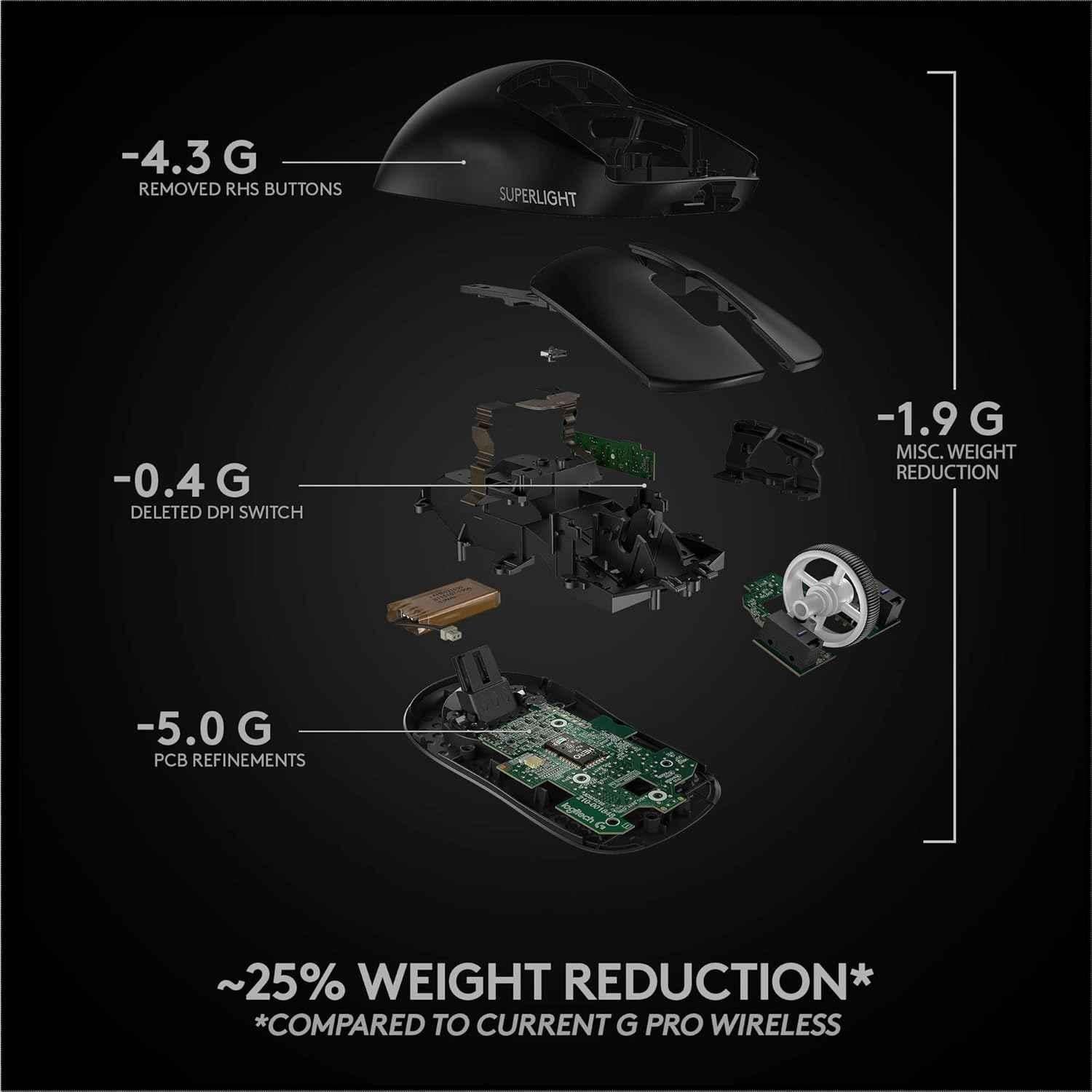 Logitech G Pro X Black Superlight Wireless USB Gaming Mouse with Hero 25K Sensor, 5 Programmable Buttons & Long Battery Life - view 1