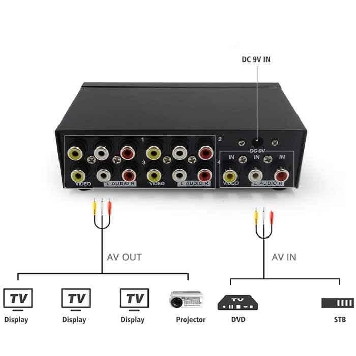 Mak World 4 Way Audio Video AMP Splitter RCA 1 Input & 4 Output - view 1