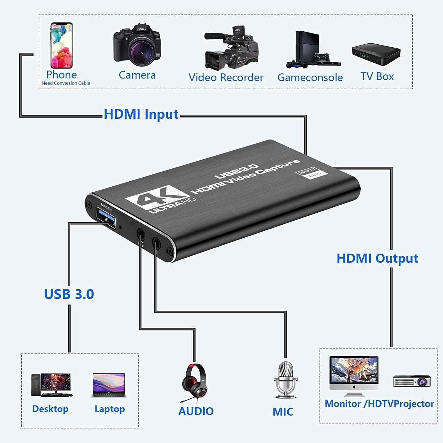 MakWorld 4K HDMI to USB 3.0 Video Capture Device, 60fps Broadcast Live and Record Video Audio Gaming, Streaming, Teaching, Video (4 K USB 3.0 HDMI Video Capture with Loop Out) - view 1