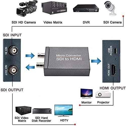 Mak World 2.97Gbps Grey SDI to HDMI Mini Converter with Loop Out, Stereo Audio De-Embedder & 1080p UHD Support - view 3