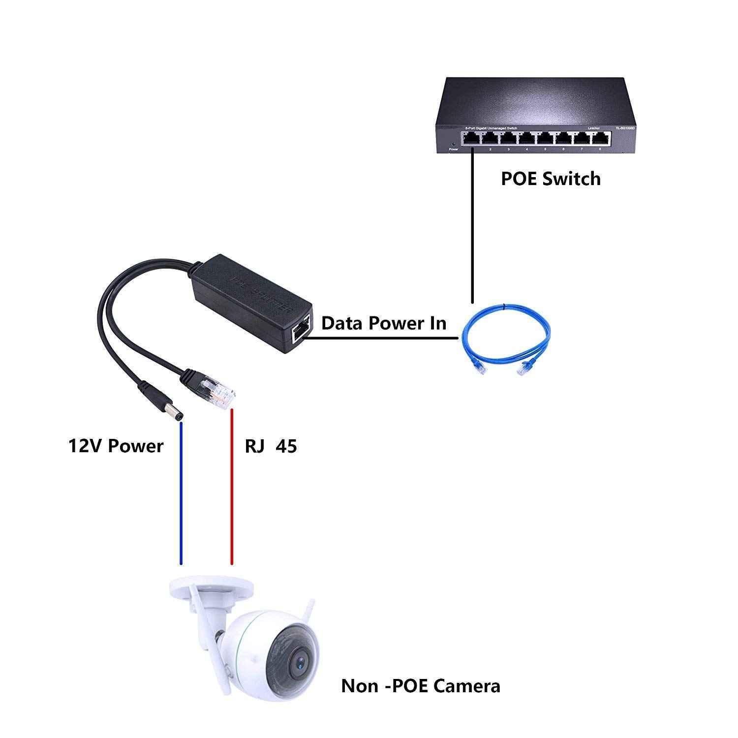 Mak World 48V to 12V PoE Ethernet Power Splitter for IP Camera, IP Phone, PoE Devices & PoE Switches - view 1