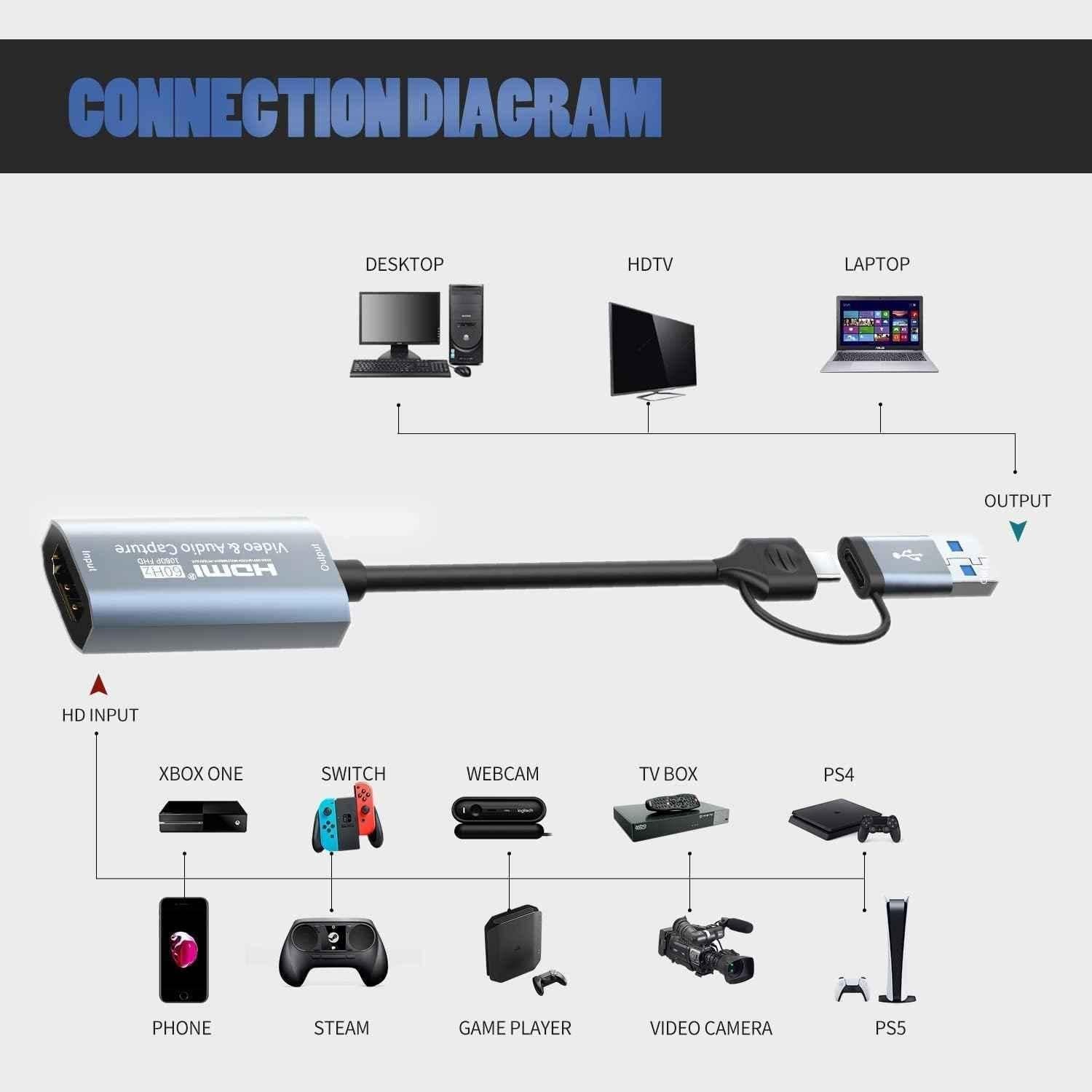 Mak World 60Hz 1080p HDMI to USB 3.0 Video Capture Card for Mac, Windows & Android - view 2