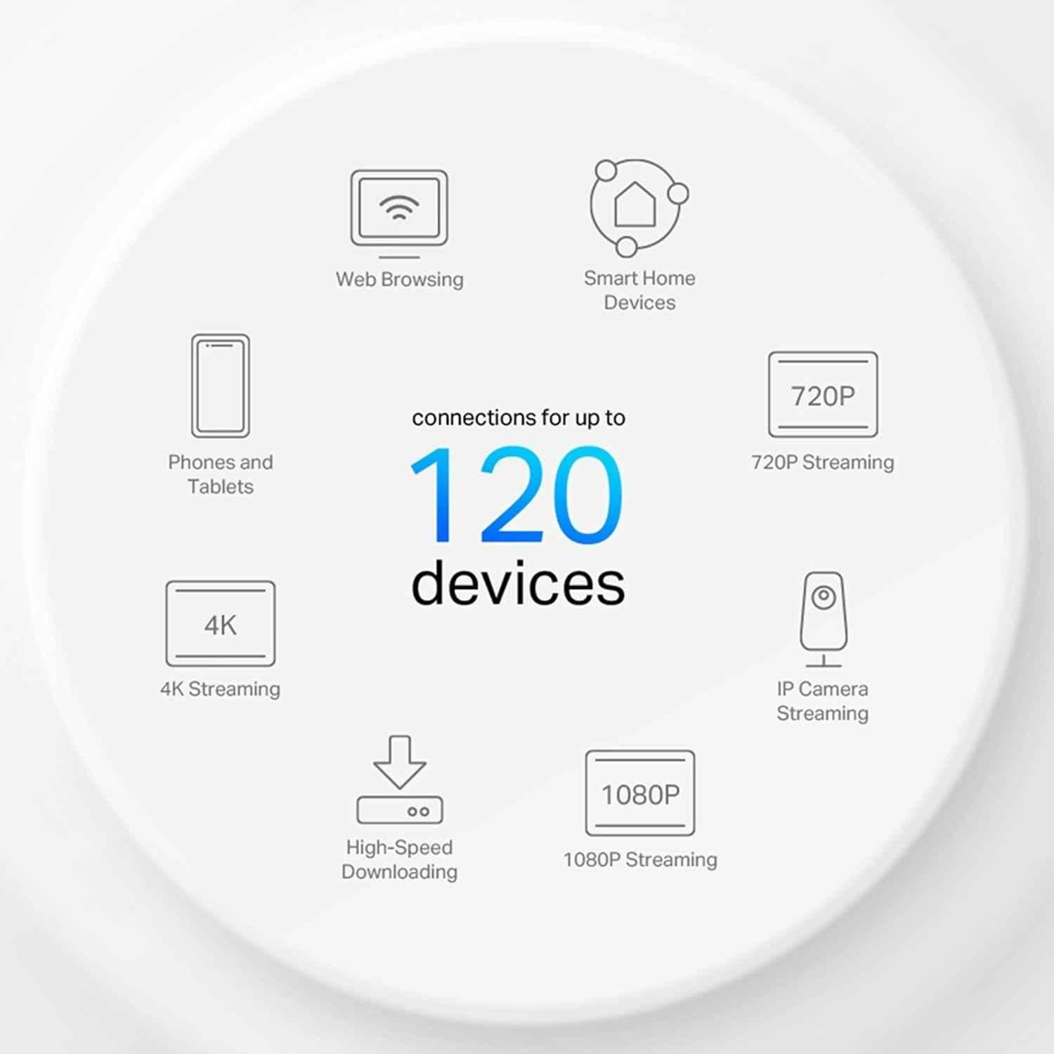 TP-Link Deco X10 1500 Mbps 5GHz White Wi-Fi 6 Whole Home Dual Band Mesh Wi-Fi System with Connect up to 120 Devices, AX1500 - view 2