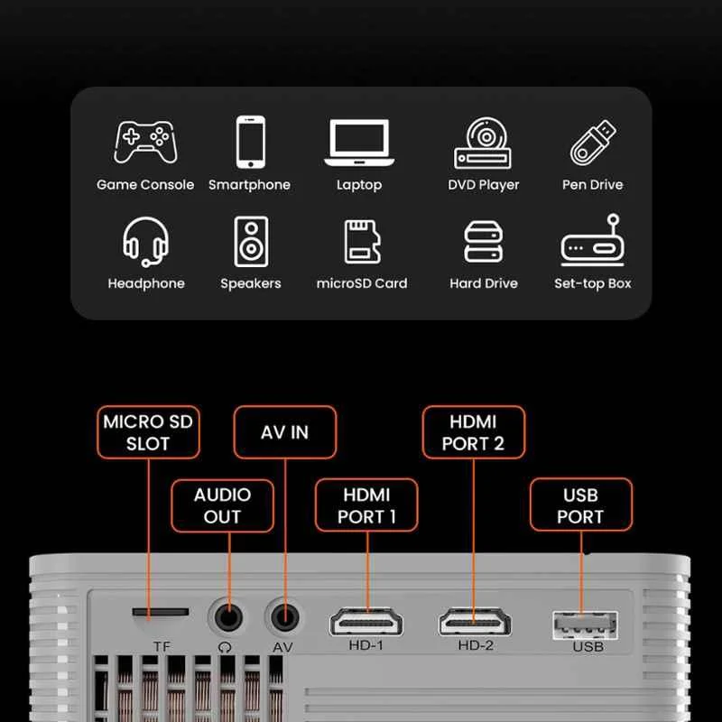Portronics Beem 420 3200lm LED Portable Projector Native FHD 1080p, Bluetooth + USB + HDMI, iOS Screen Mirroring, 5W Speaker, 250" Screen, POR-1985 - view 2