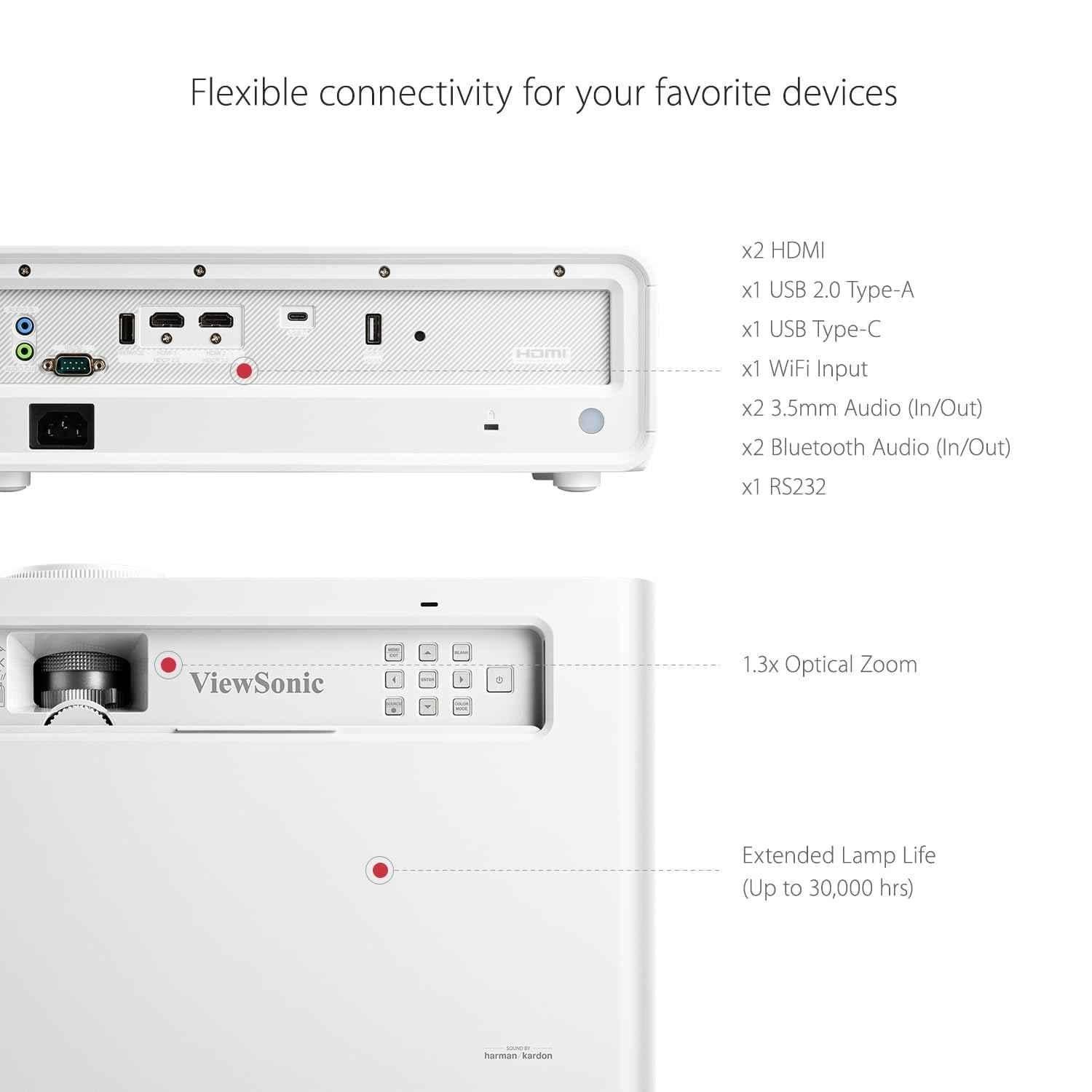 ViewSonic X1 218W 3840x2160p 3100lm Smart Projector with 4K Support & 100 inch Display - view 1