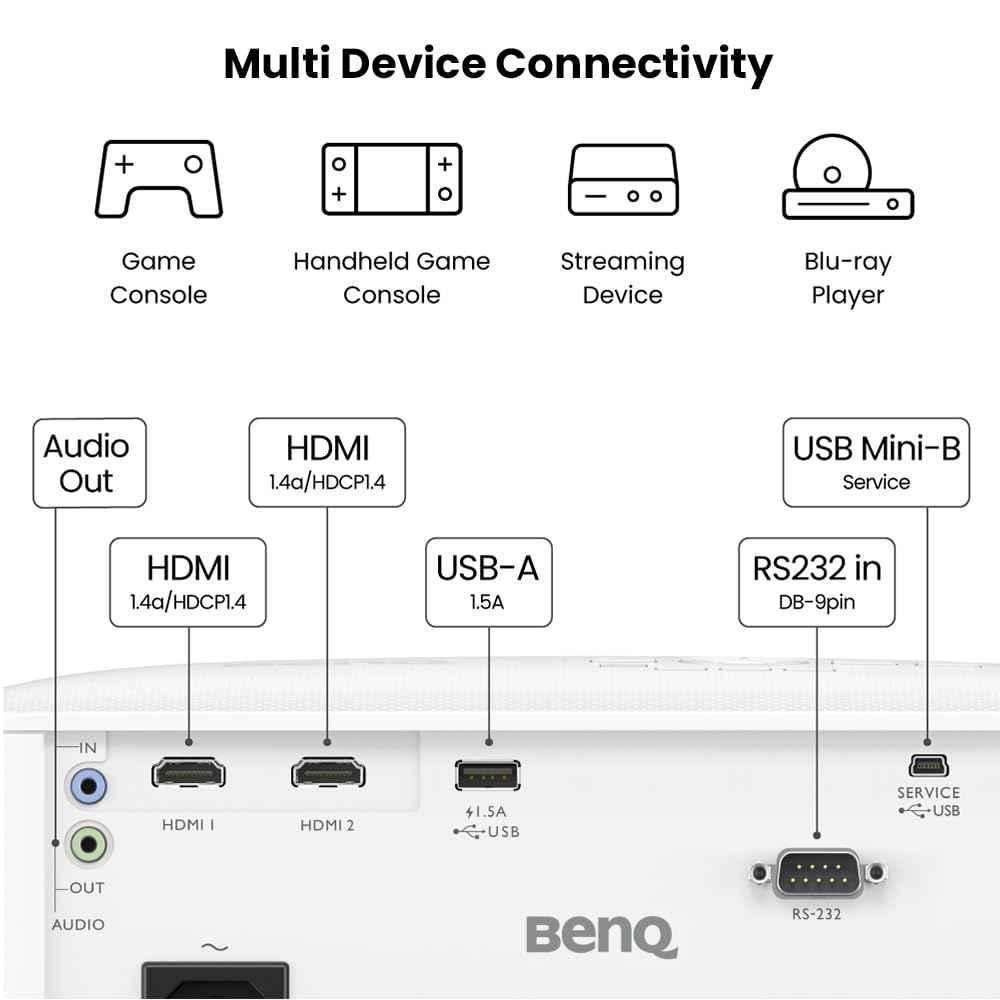 BenQ TH575 3800lm 4K Home Cinema Projector with 16ms Low Input Lag for Gaming & 10W Speaker - view 3