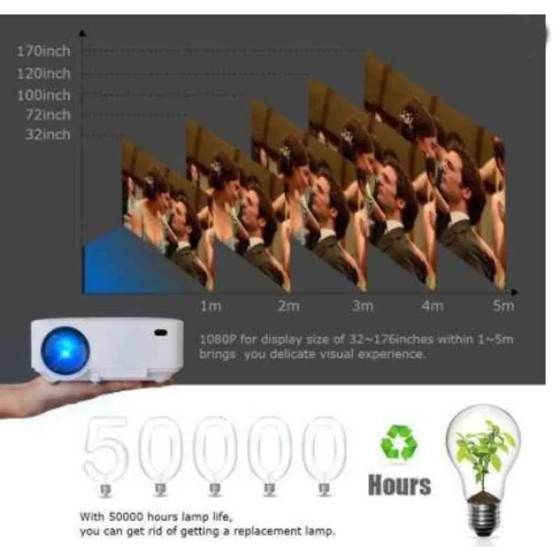 IBS T21 1500lm White Mini LCD Multimedia Home Theater Projector with Cable - view 1