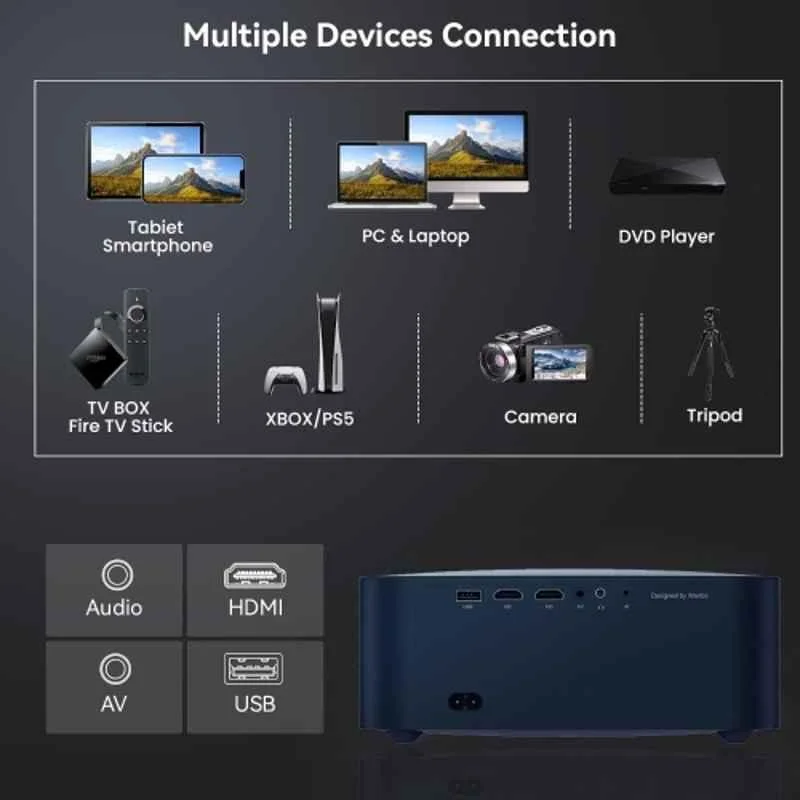 WANBO X2 Max 450 ANSI Lumens Automatic Android Projector, Native 1080p FHD, 4K Support, Wi-Fi, Bluetooth, Auto Focus, Built-in Speaker, Netflix & More - view 1