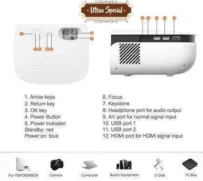 Play 4000lm 1920X1080p Portable Android LED HD Projector - view 2