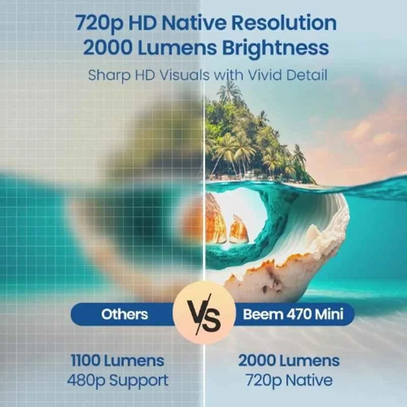 Portronics Beem 470 Mini 2000lm Smart Projector, 720p HD Native, Built-in Streaming Apps, Wireless Screen Mirroring, 3W Speaker, BT, Rotatable Design - view 5