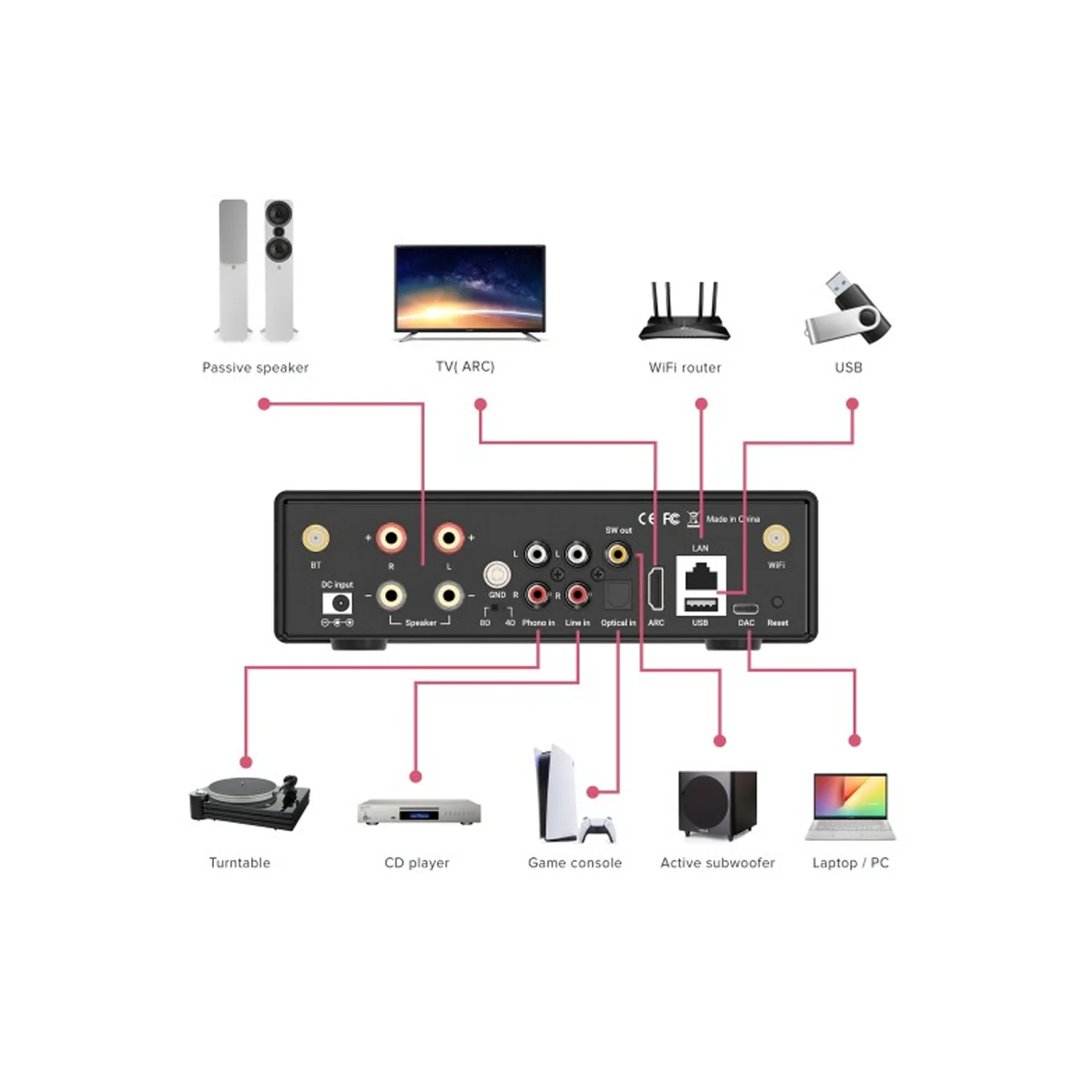 ArtSound Smart Evo - 80 Watts Streaming Multiroom Amplifier with HDMI ARC - view 2