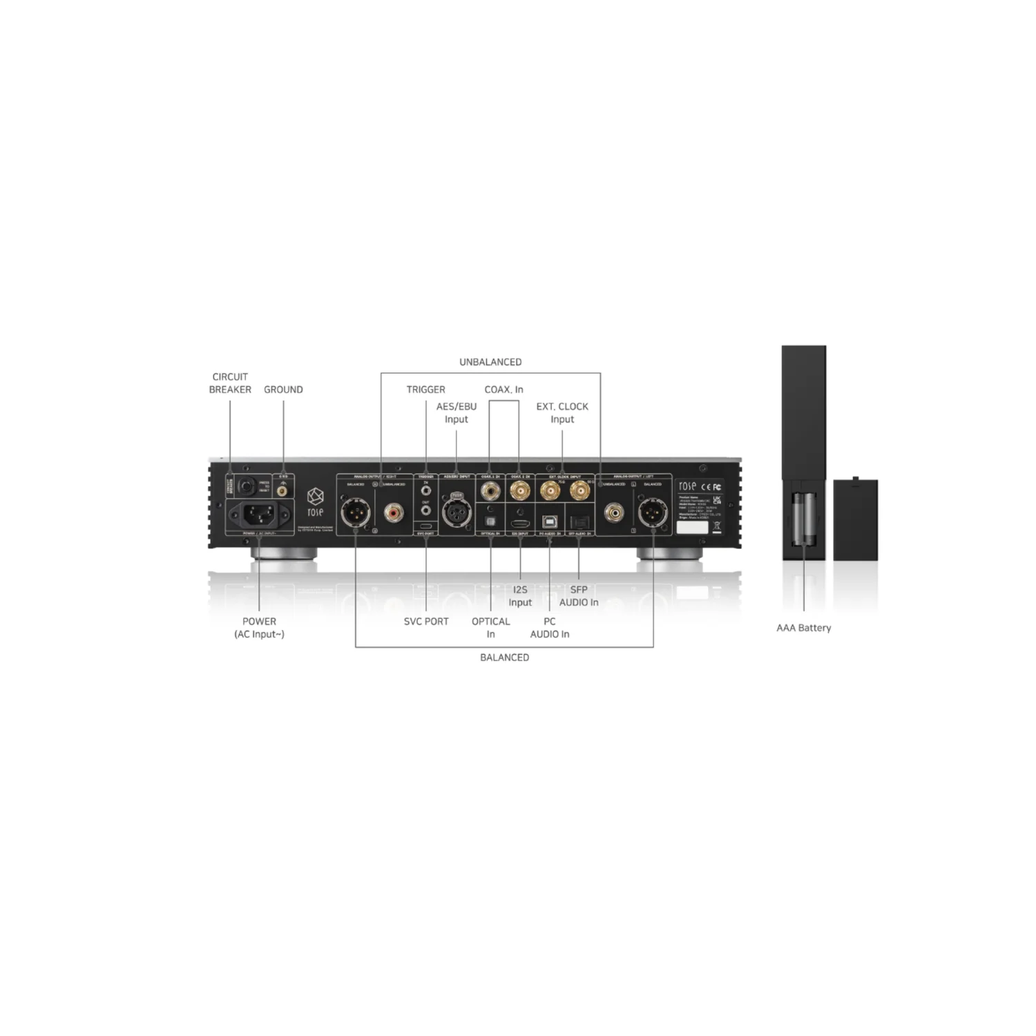 HiFi Rose RD 160 Digital to Analog Convertor (DAC) (Black) - view 2