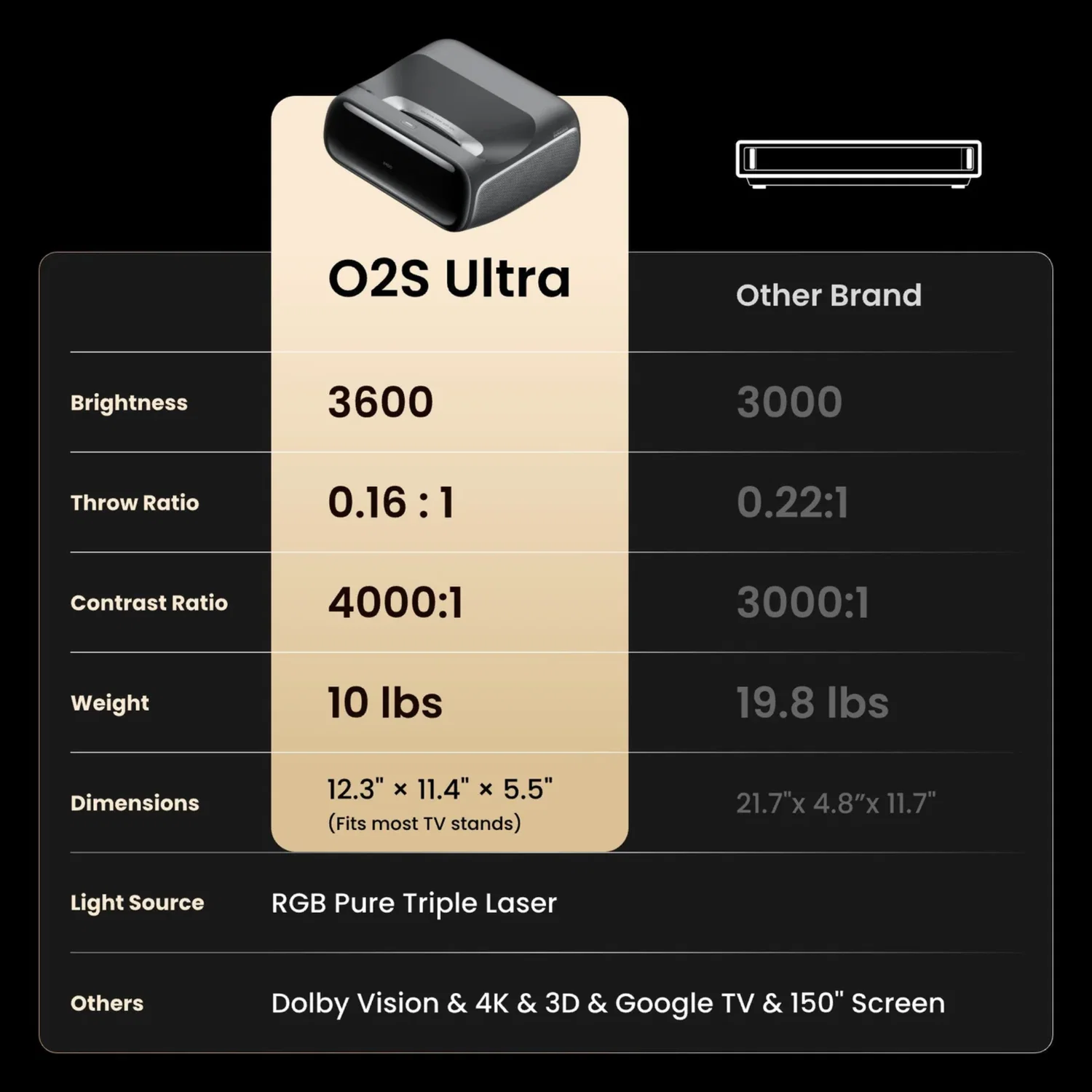 JMGO O2S Ultra 4K Triple Laser Ultra-Short Throw Projector - view 5
