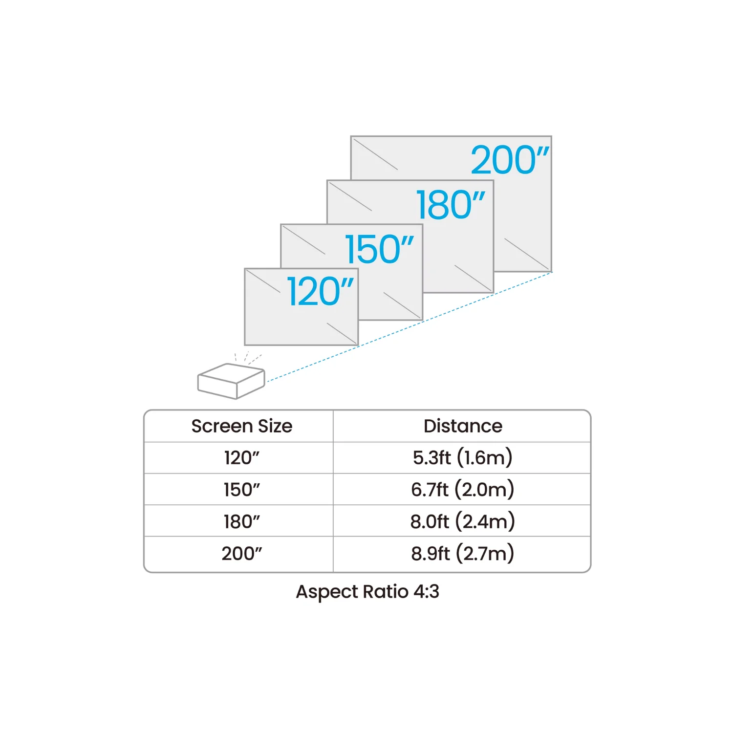BenQ AH500ST - 4000 Lumens Short Throw Full HD Laser Projector (Golf Simulator Projector) - view 5