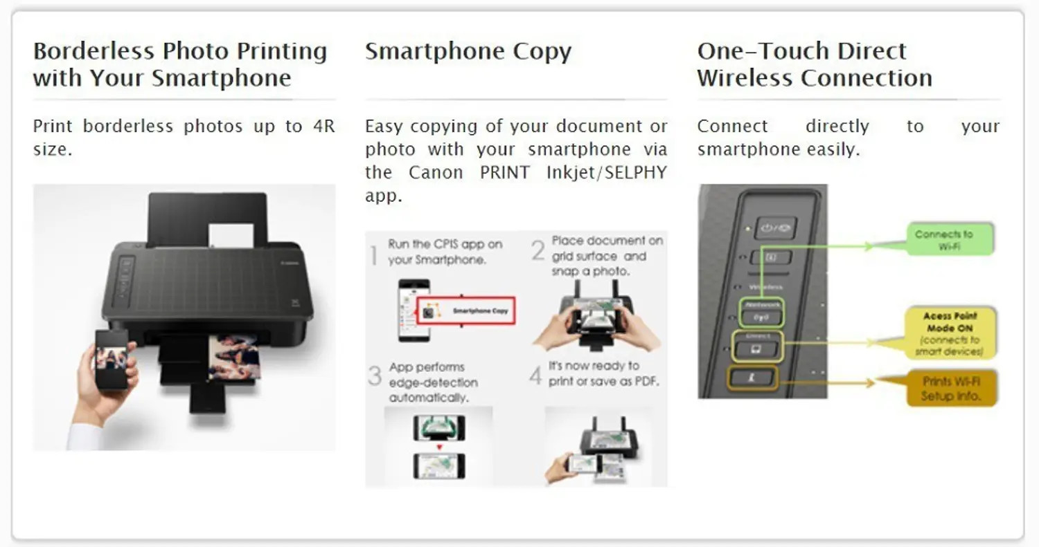 Canon PIXMA TS307, TS307A Single Function WiFi Color Inkjet Printer - view 4