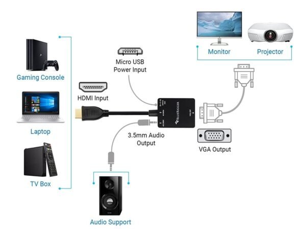 BlueRigger Gold-Plated HDMI to VGA 1080P Adapter for Desktop, Laptop, DVD, Mp3, Gaming Device, Projector - Black Color - Image 2